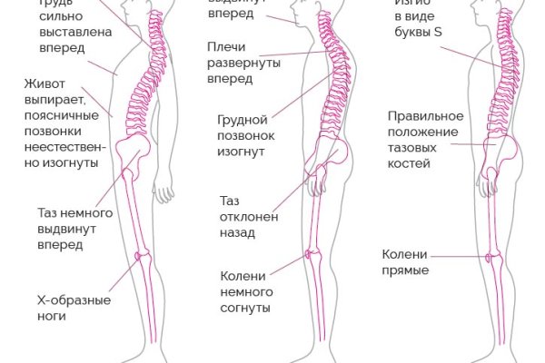 Как зайти на кракен тор